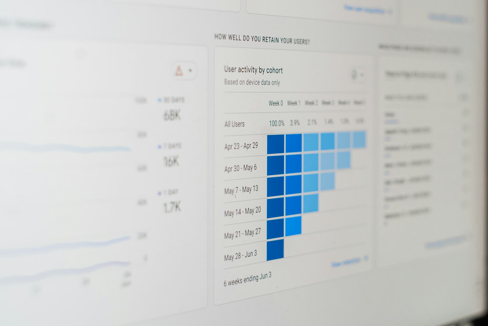 Dashboard de analítica mostrando resultados comparativos, ilustrando un test AB de conversión