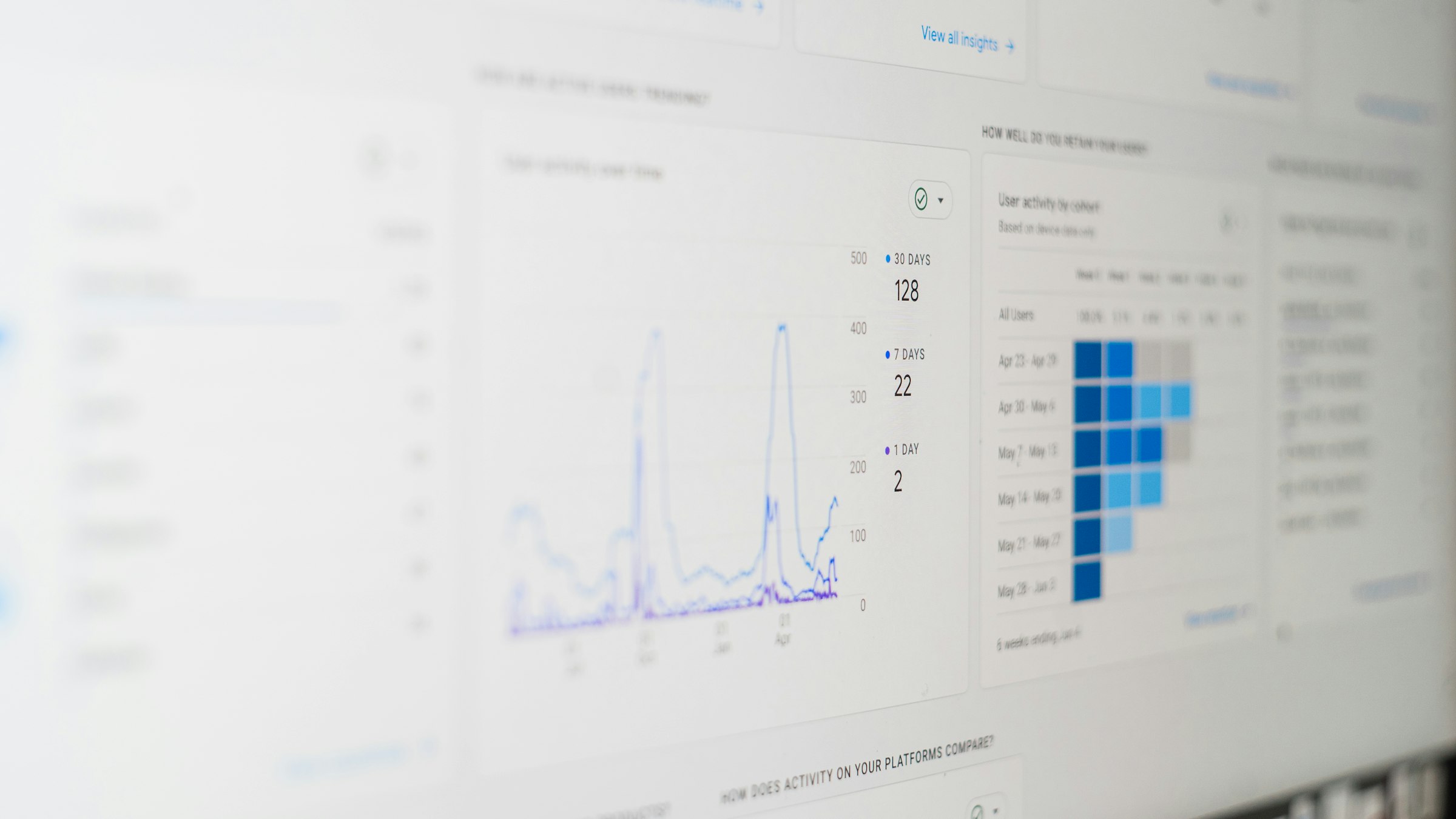 CRO y AB Testing para conversion de Wardem