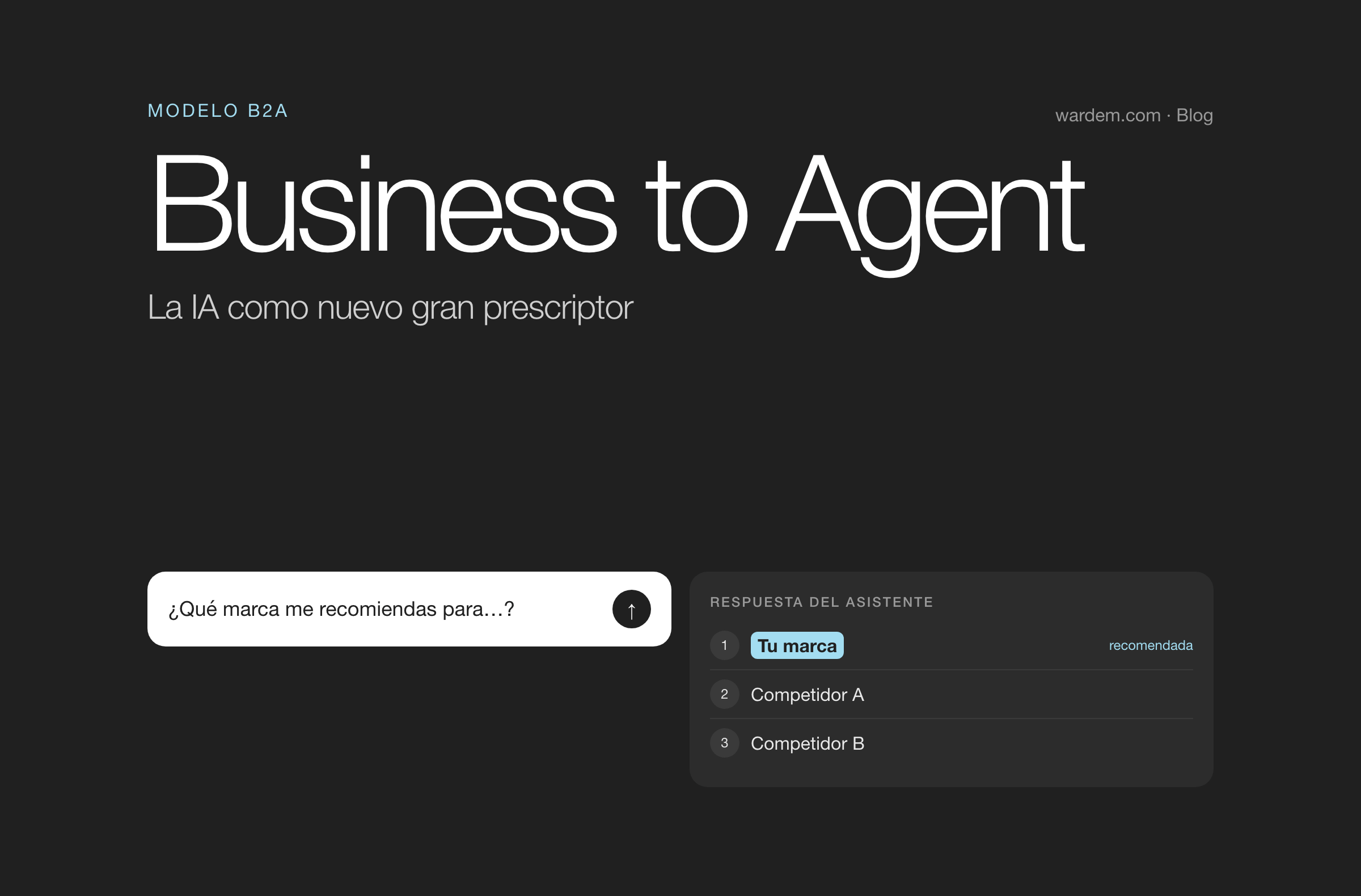 Modelo B2A, business to agent: la IA como nuevo gran prescriptor